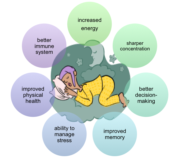 Coping with Insomnia: Lifestyle Changes That Promote Better Sleep