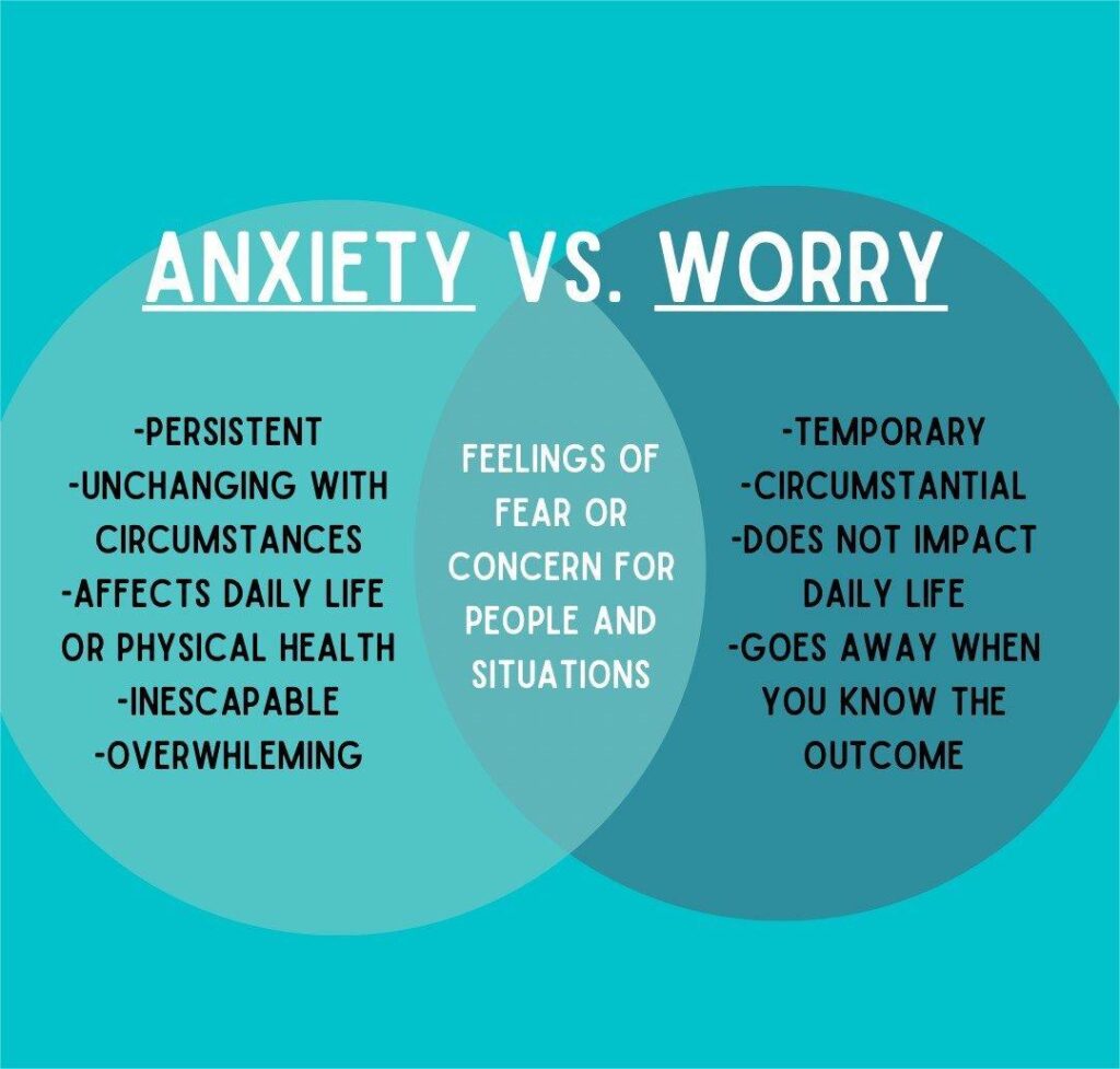 The Difference Between Normal Worry and Anxiety Disorder